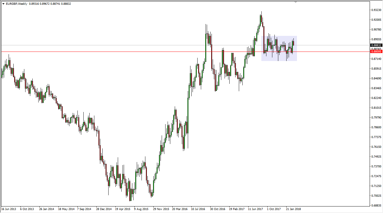 EUR/GBP settimanale EUR/GBP settimanale